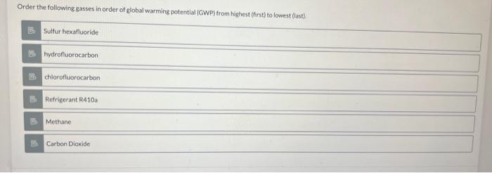Solved Order the following gasses in order of global warming | Chegg.com