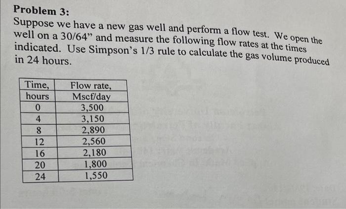 Solved Problem 3: Suppose We Have A New Gas Well And Perform | Chegg.com