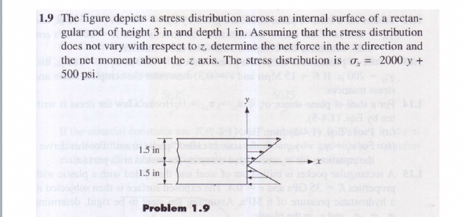 Solved 1.9 ﻿The figure depicts a stress distribution across | Chegg.com