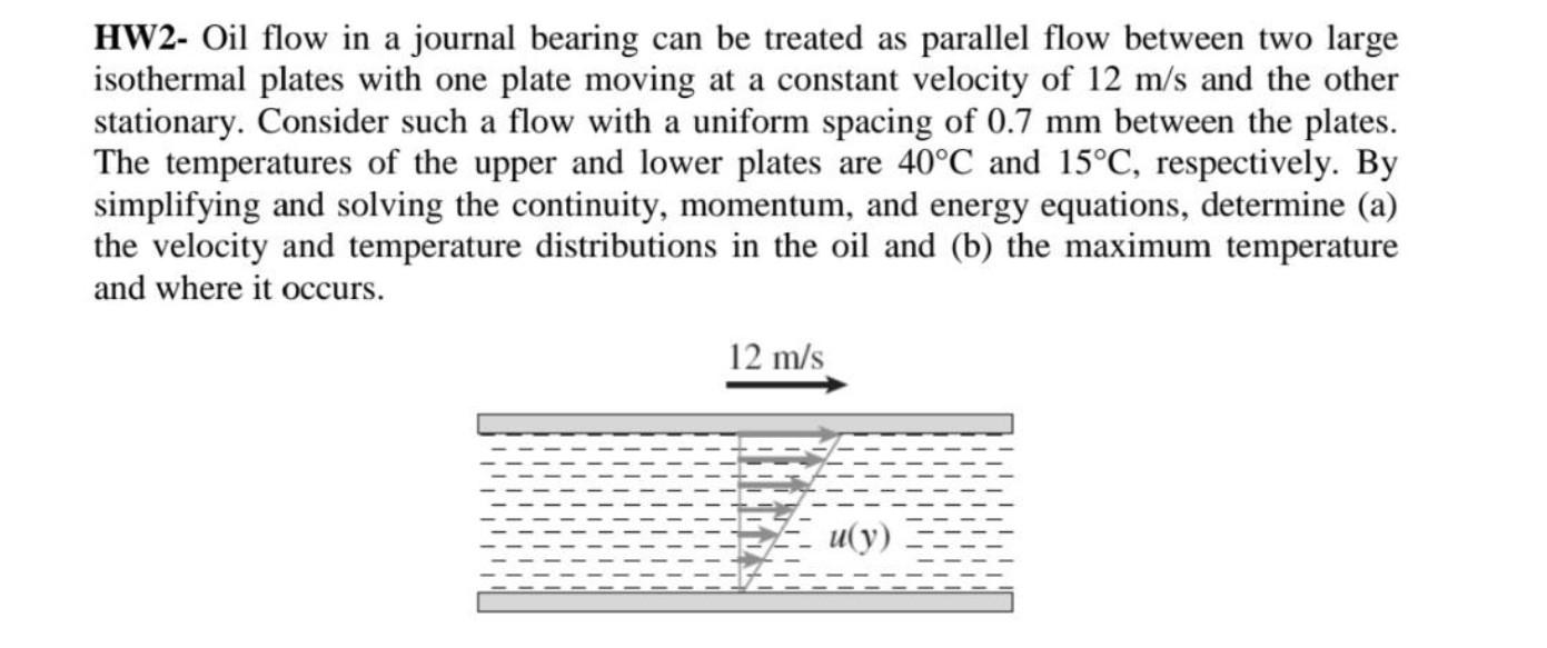 Solved HW2- Oil Flow In A Journal Bearing Can Be Treated As | Chegg.com