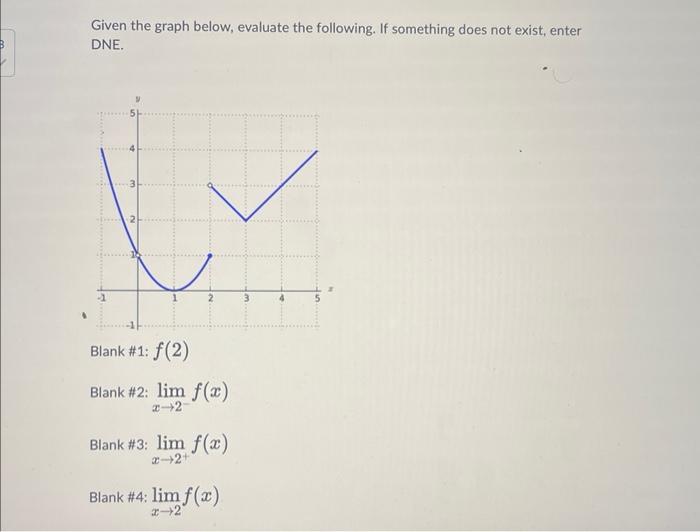 Solved Given The Graph Below, Evaluate The Following. If | Chegg.com