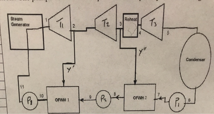 Solved Please draw the TS diagram for the following steam | Chegg.com