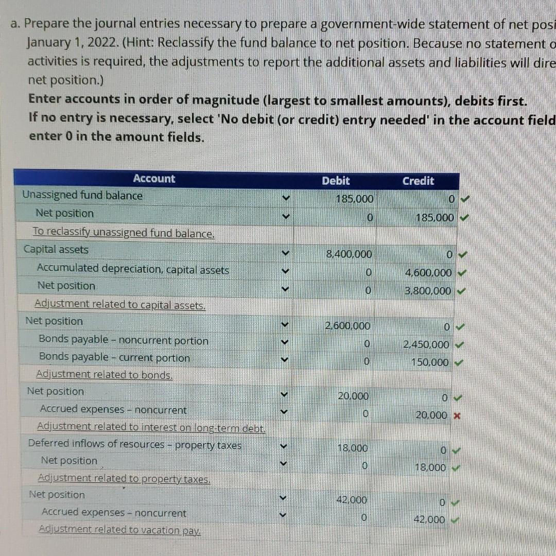 Solved Conversion To Government wide Financial Statements Chegg