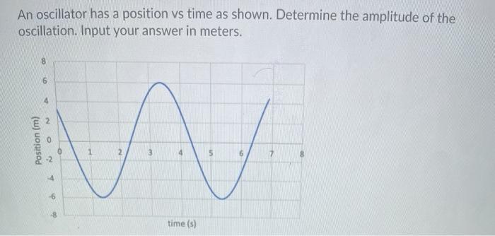 Solved An oscillator has a position vs time as shown. | Chegg.com