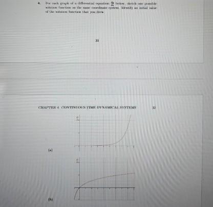 Solved for each graph of the differentail equation dy/dx | Chegg.com