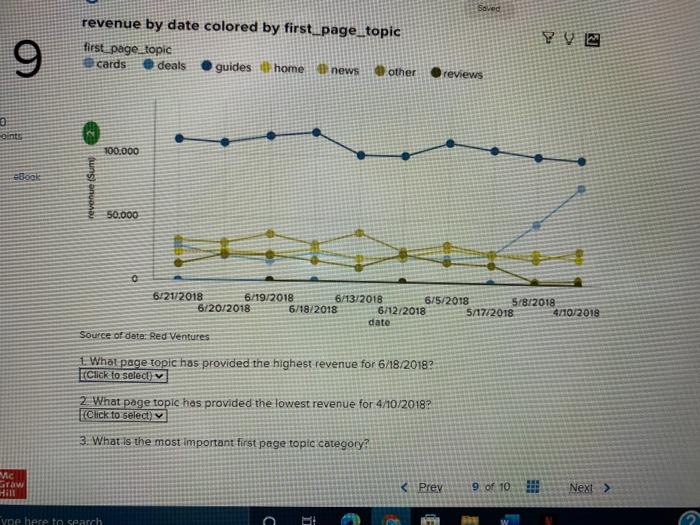 Solved Saved Revenue By Date Colored By First Page Topic Chegg Com