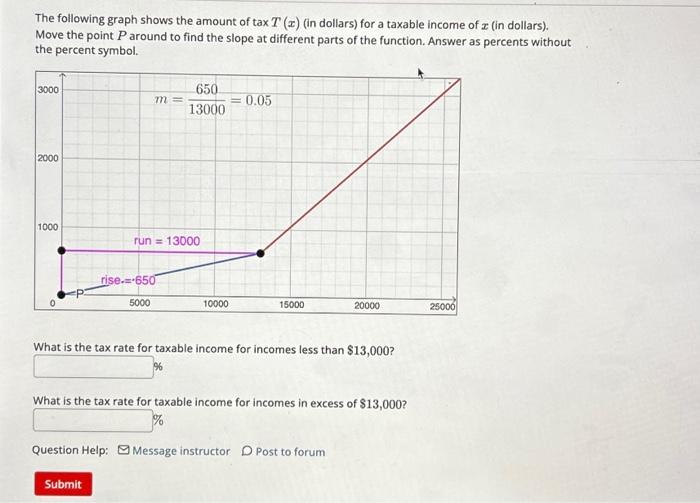 solved-the-following-graph-shows-the-amount-of-taxt-x-in-chegg