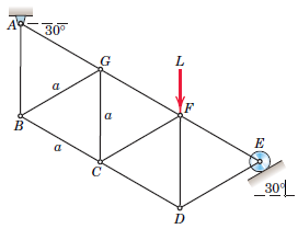 triangles truss composed equilateral supported determine