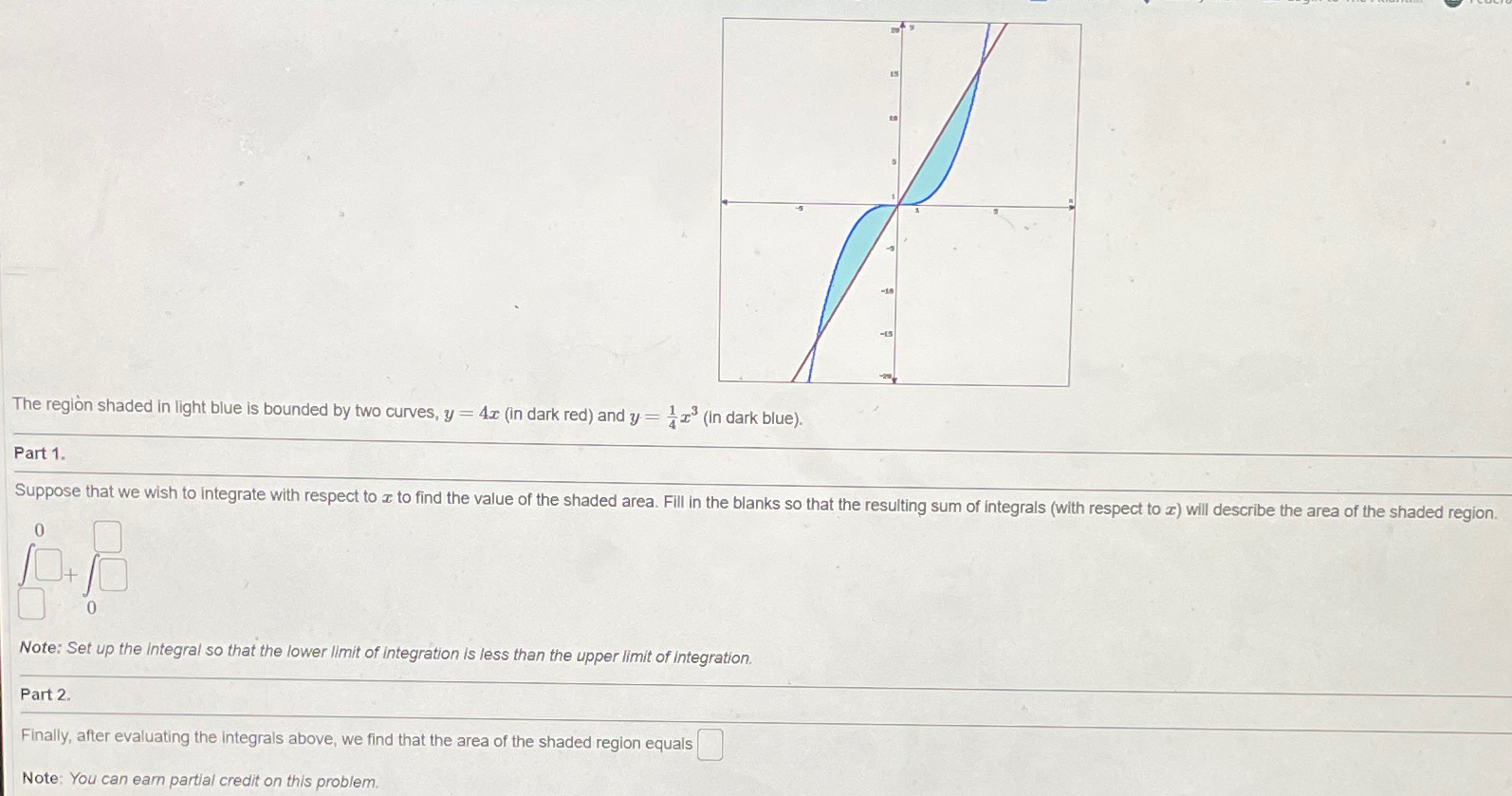Solved The region shaded in light blue is bounded by two | Chegg.com