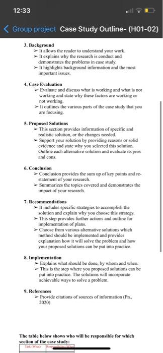 Solved Subject is business value and ethics this is outline | Chegg.com