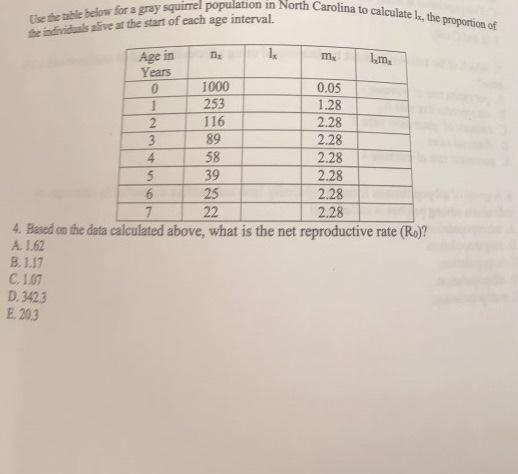 Solved Use the the below for a gray squirrel population in | Chegg.com