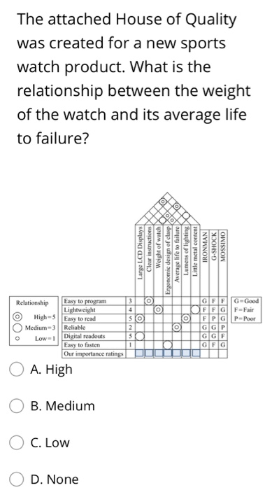 mossimo watches instructions