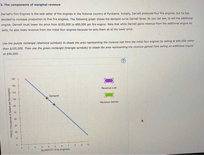 Solved 3. The components of marginal revenue Darnell's Fire