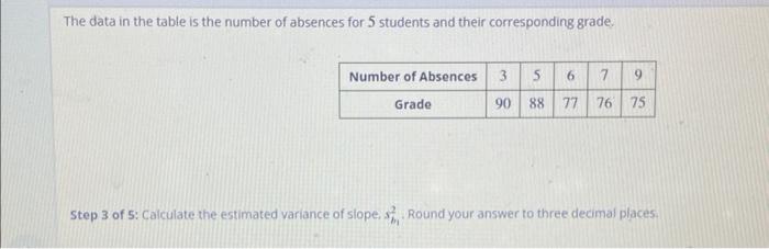 Solved The data in the table is the number of absences for 5 | Chegg.com