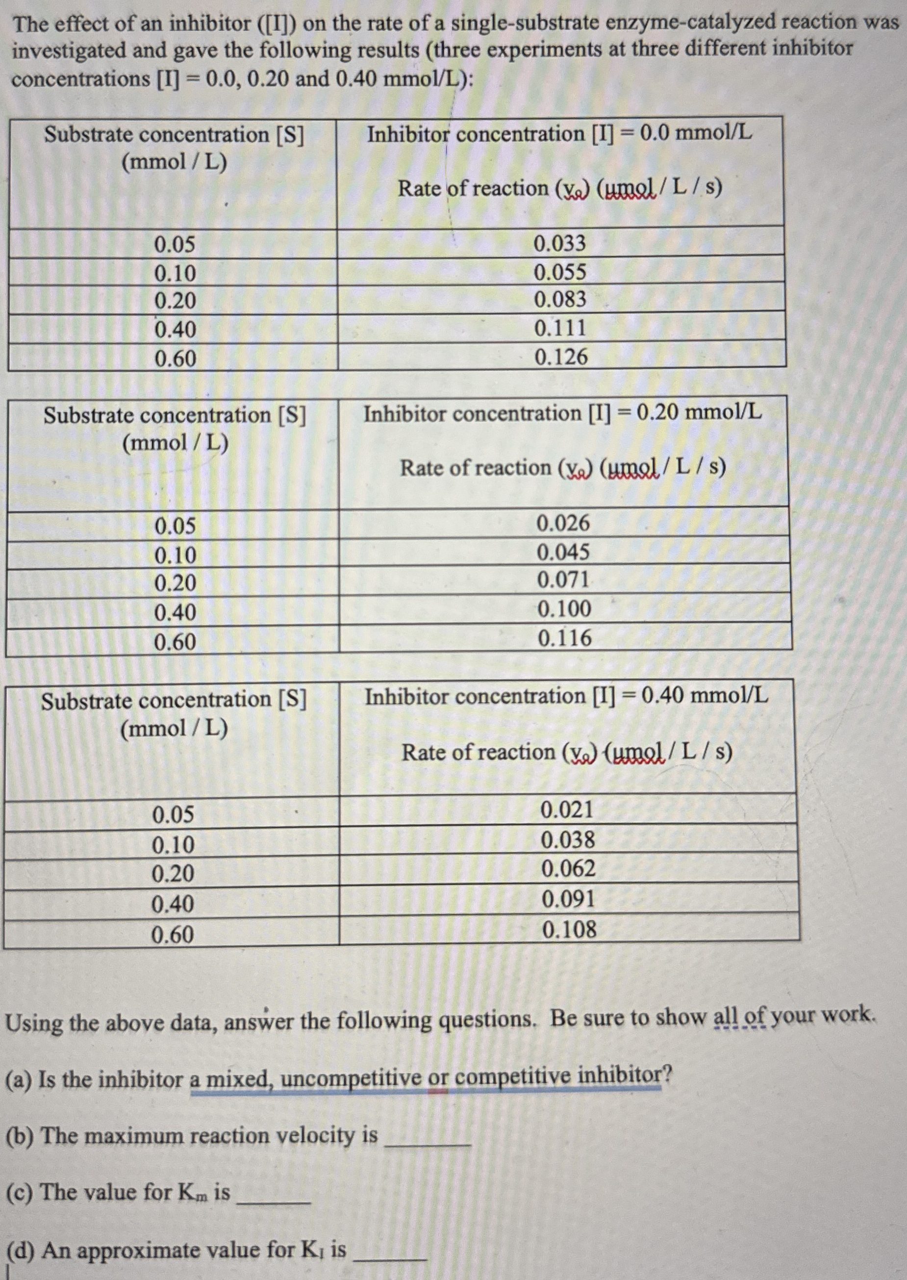 Solved The effect of an inhibitor ([I]) ﻿on the rate of a | Chegg.com