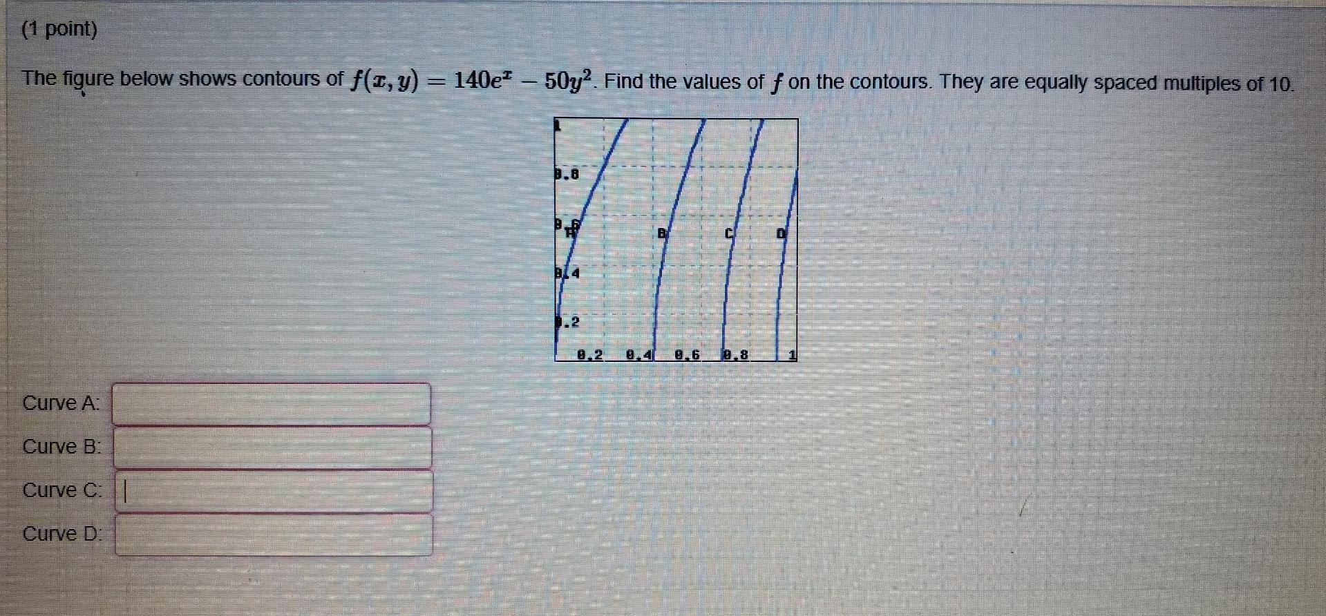 Solved (1 point) The figure below shows contours of f(L, y) | Chegg.com