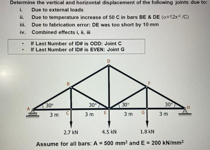 Solved Determine the vertical and horizontal displacement of | Chegg.com