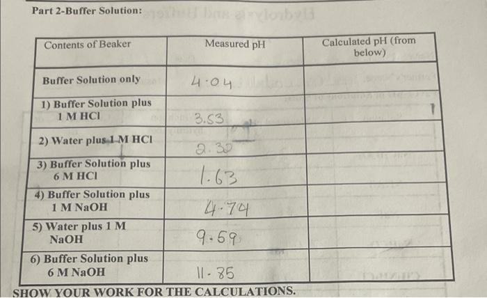 Solved Part 1-pH of Solutions of Salts: Solution NaC₂H302 | Chegg.com
