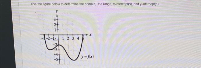 Solved Use the figure below to determine the domain, the | Chegg.com