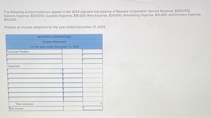 Solved The Following Account Balances Appear In The 2024 Chegg Com   Image