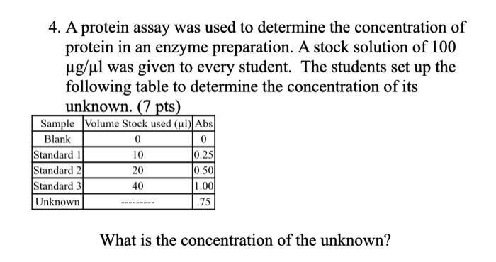 4. A protein assay was used to determine the | Chegg.com