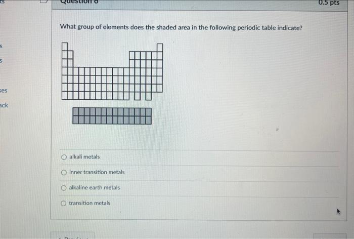 Solved What group of elements does the shaded area in the | Chegg.com