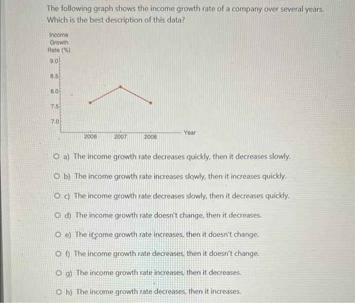 Solved The following graph shows the income growth rate of a | Chegg.com