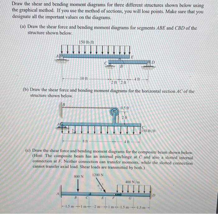 Solved Draw the shear and bending moment diagrams for three | Chegg.com