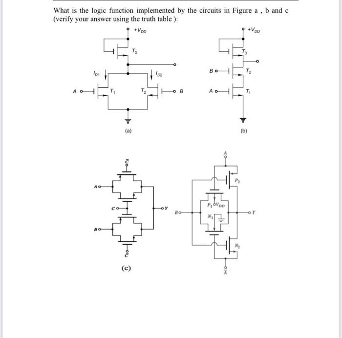 Solved What is the logic function implemented by the | Chegg.com
