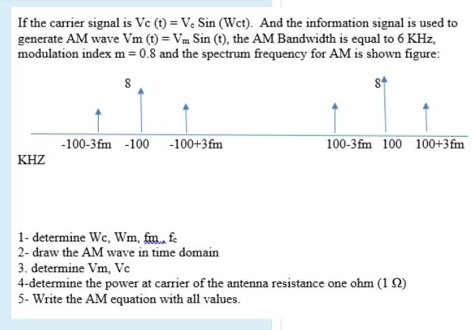 Solved If the carrier signal is Vc (t) = V. Sin (Wct). And | Chegg.com