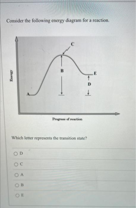 Solved Consider the following energy diagram for a reaction. | Chegg.com