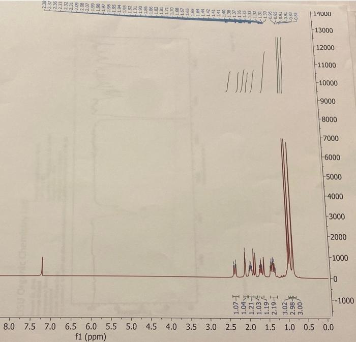 Solved the structure is camphor can you help me interpret | Chegg.com