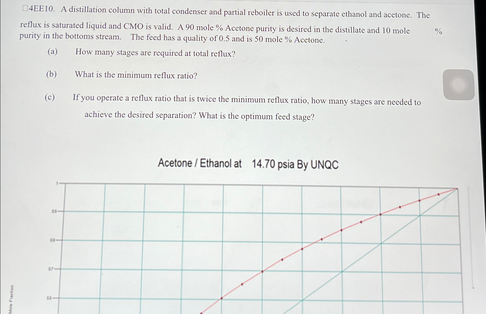 Solved 4EE10. ﻿A distillation column with total condenser | Chegg.com