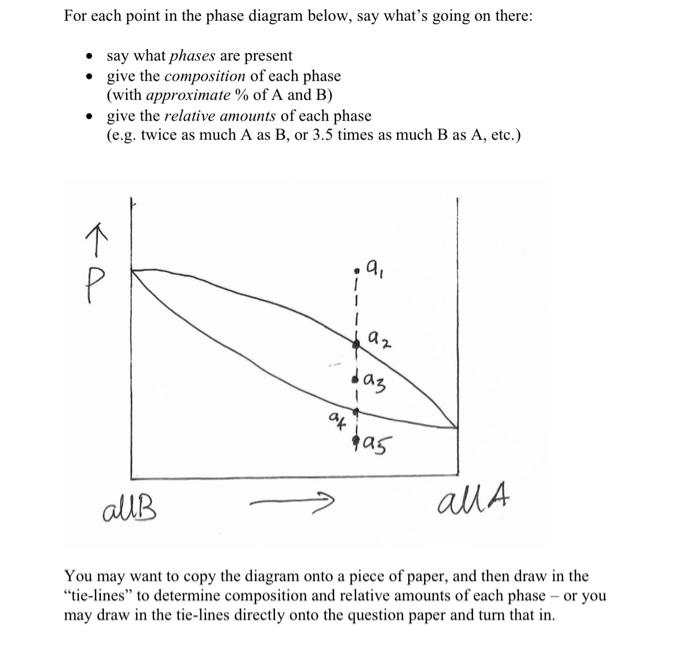 Solved For each point in the phase diagram below, say what's | Chegg.com