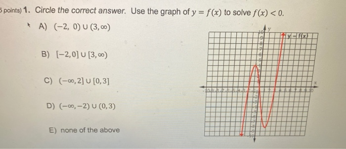 Solved 5 points) 1. Circle the correct answer. Use the graph | Chegg.com