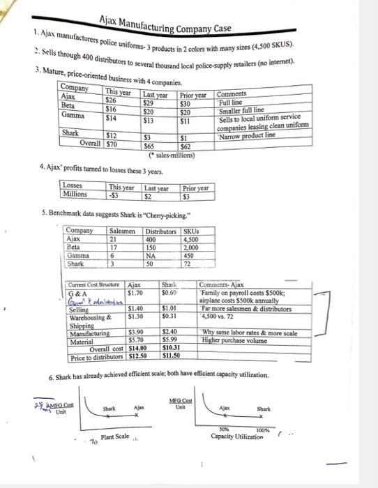 Ajax manufacturing company case study 04 picture