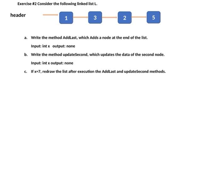 Solved Exercise #2 Consider The Following Linked List L. | Chegg.com