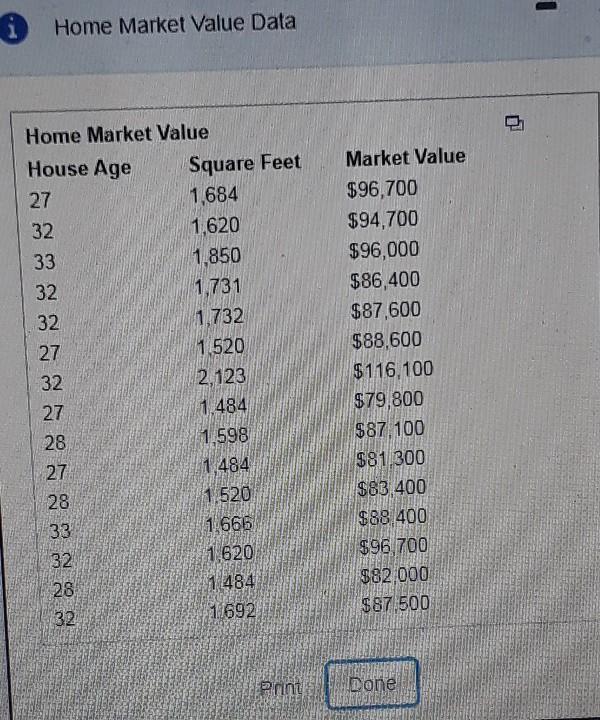 Solved Identify the number of data values for the house age | Chegg.com