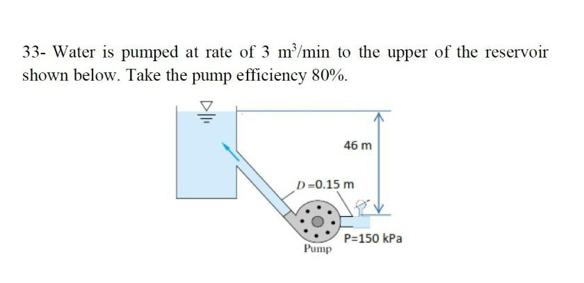 Solved (a) The pressure head added by the pump (b) The | Chegg.com