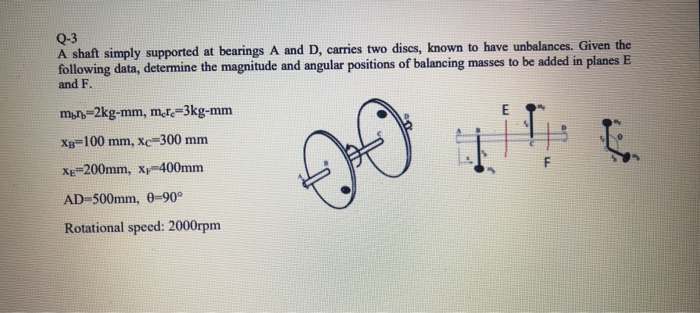 Solved Q-3 A Shaft Simply Supported At Bearings A And D, | Chegg.com