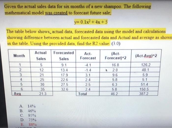 Solved Given the actual sales data for six months of a new | Chegg.com