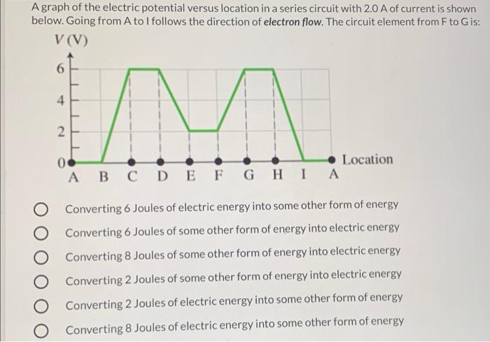 Solved A graph of the electric potential versus location in | Chegg.com