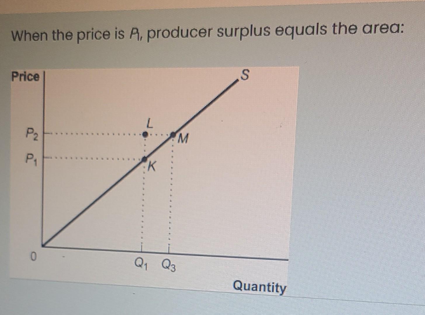 Solved When the price is A, producer surplus equals the