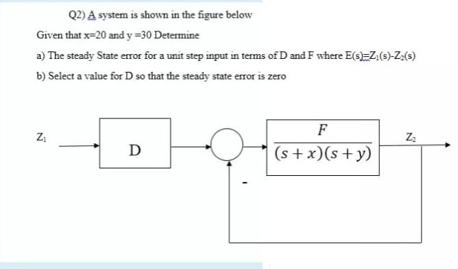 Solved Q2) A system is shown in the figure below Given that | Chegg.com