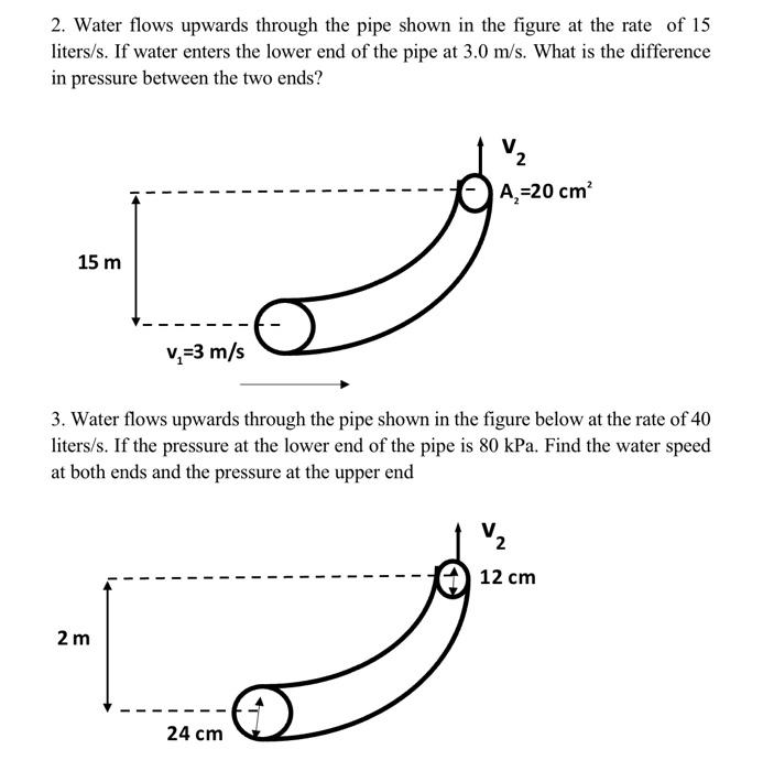 Solved 2. Water flows upwards through the pipe shown in the | Chegg.com