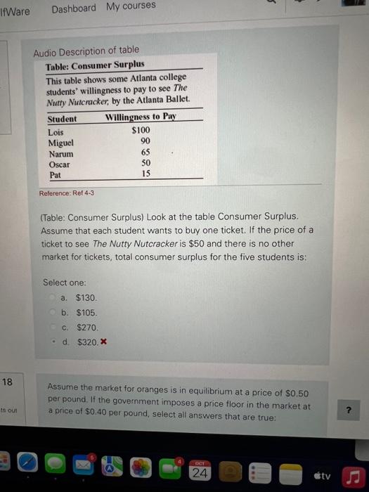 Solved Reference: Ref 4−3 (Table: Consumer Surplus) Look at | Chegg.com