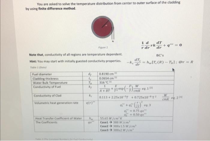 Solved You are asked to solve the temperature distribution | Chegg.com