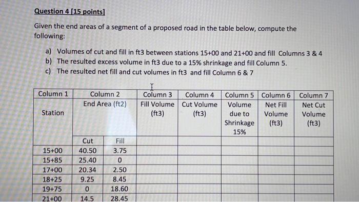 Solved Question 2 [15 points Given the information in the | Chegg.com