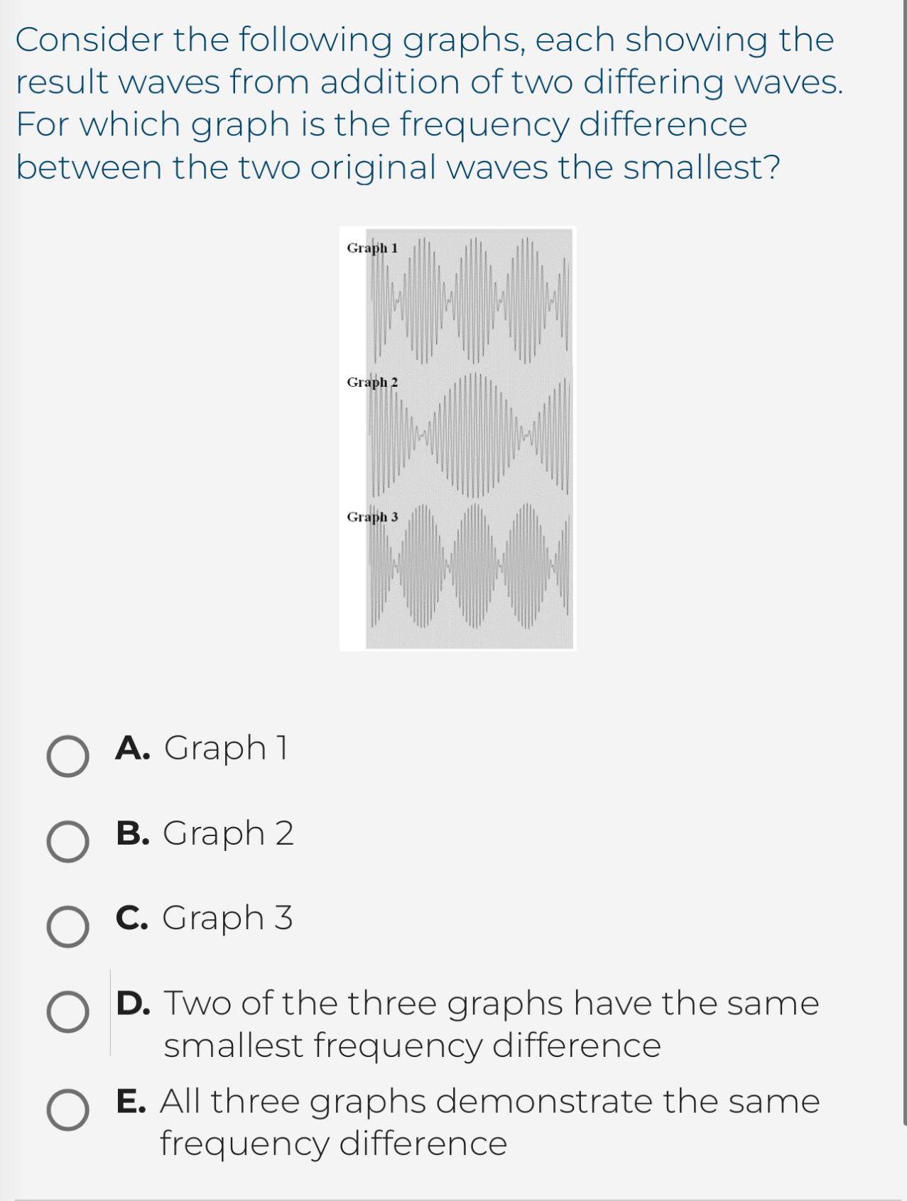 Solved Consider the following graphs, each showing the | Chegg.com