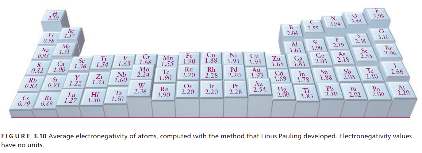 Solved A stable triatomic molecule can be formed that contains